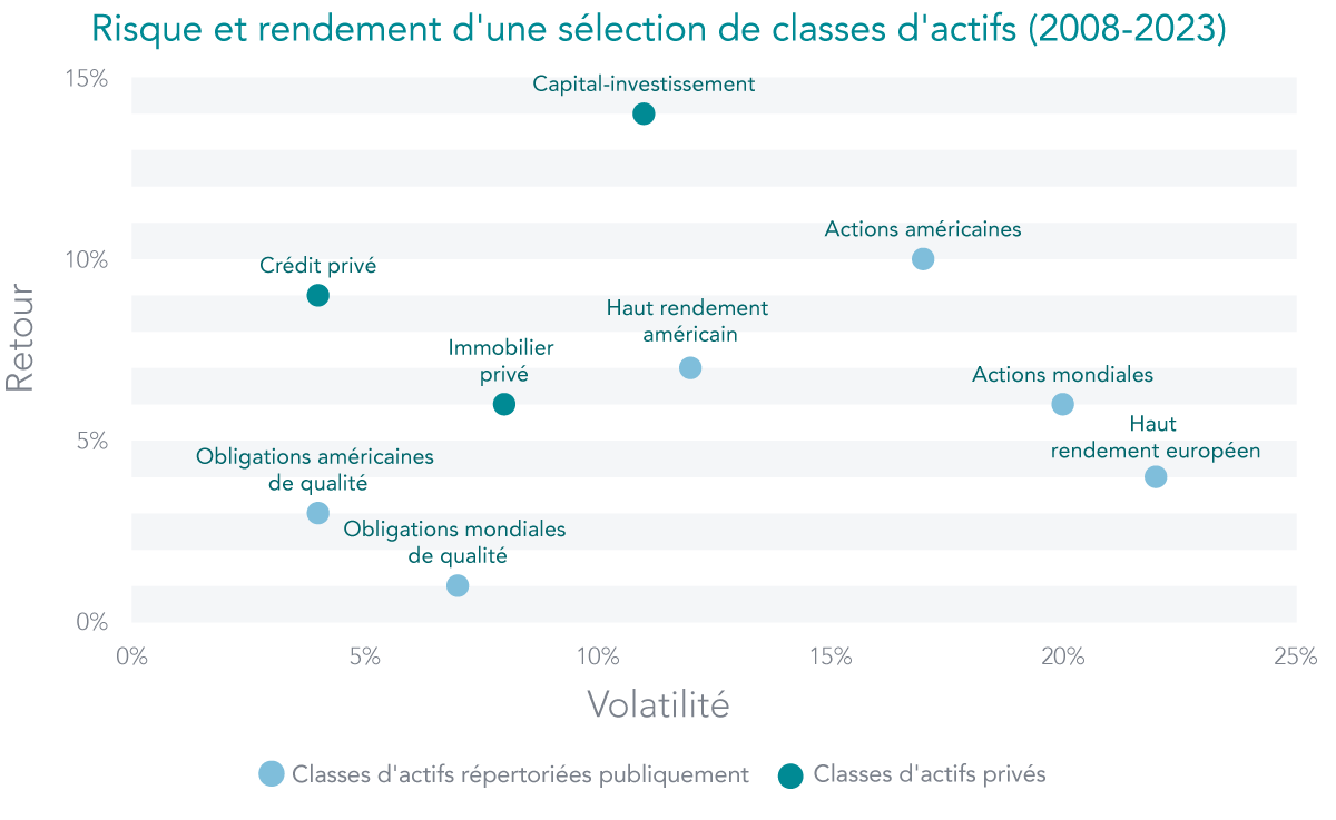 Graph FR